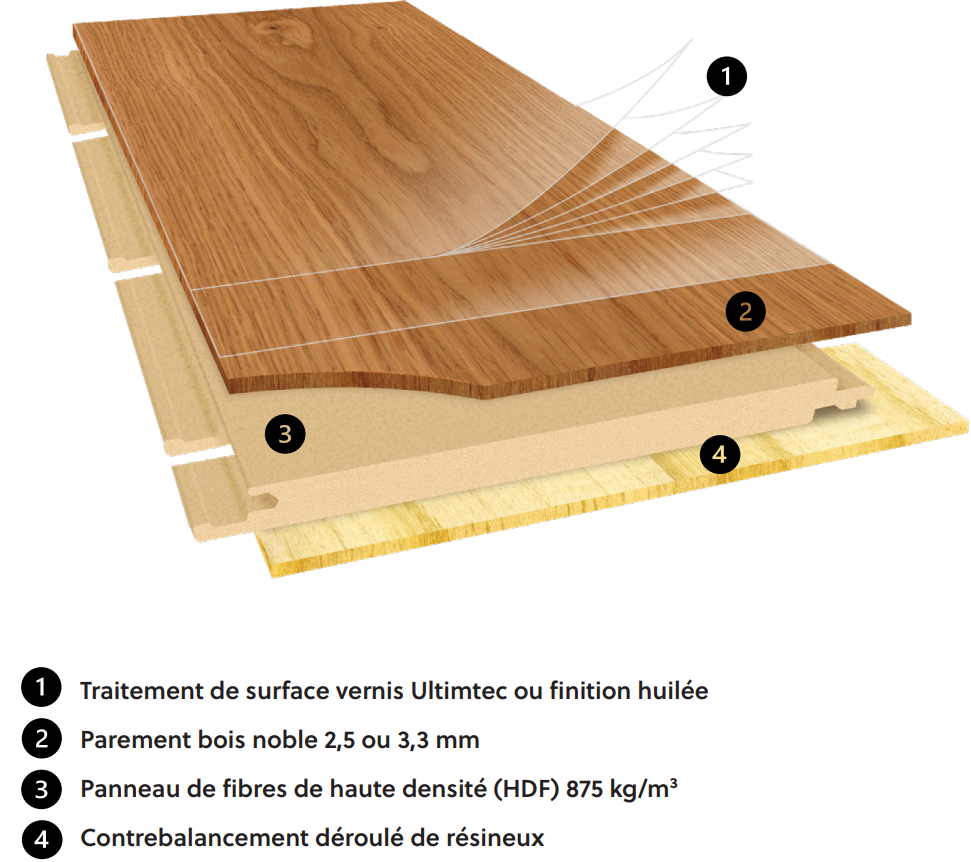 Caractéristiques parquet stratifié Iconics